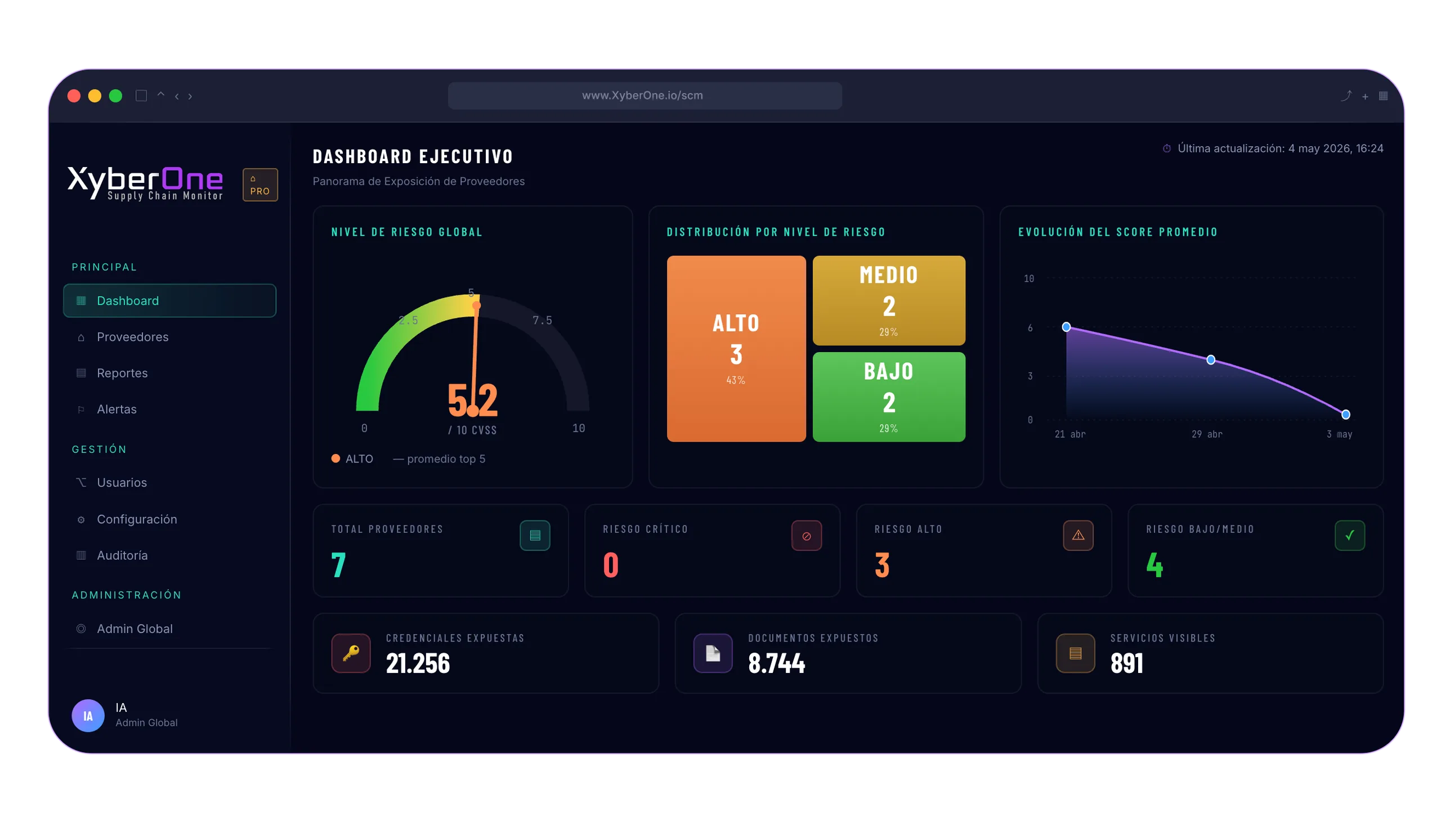 Dashboard ejecutivo de XyberOne SCM